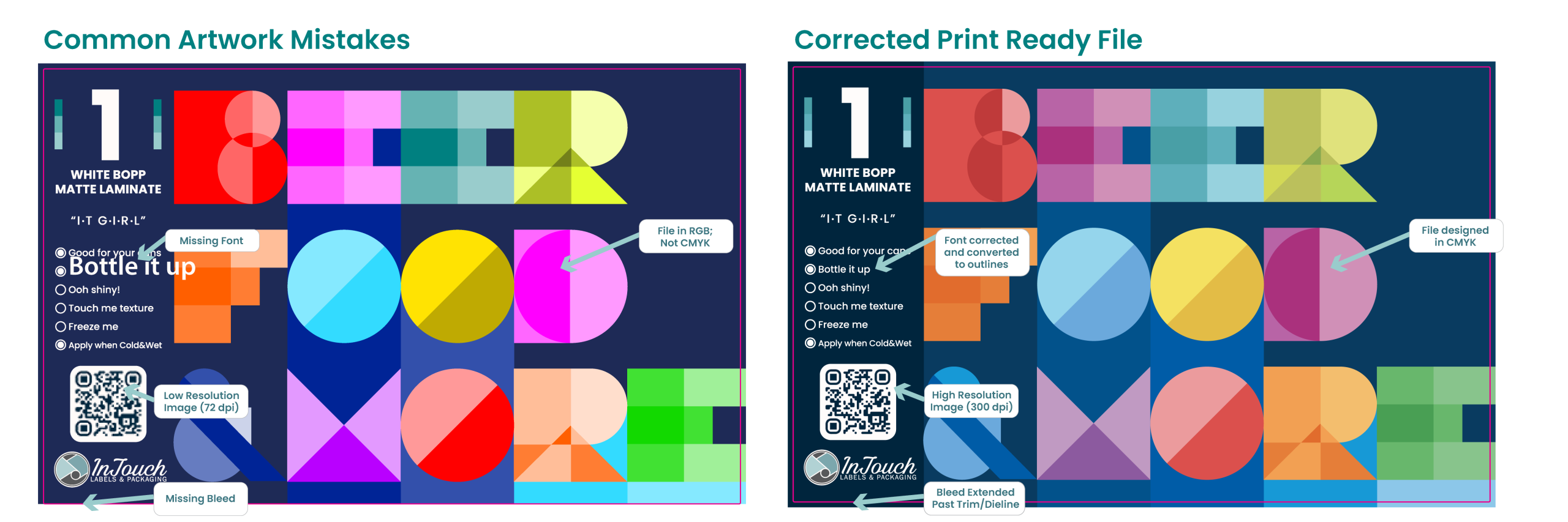Side-by-side comparison of a "1 White BOPP" label design with common artwork mistakes labeled — missing font, RGB instead of CMYK, low-resolution image, missing bleed — next to the corrected, print-ready version.