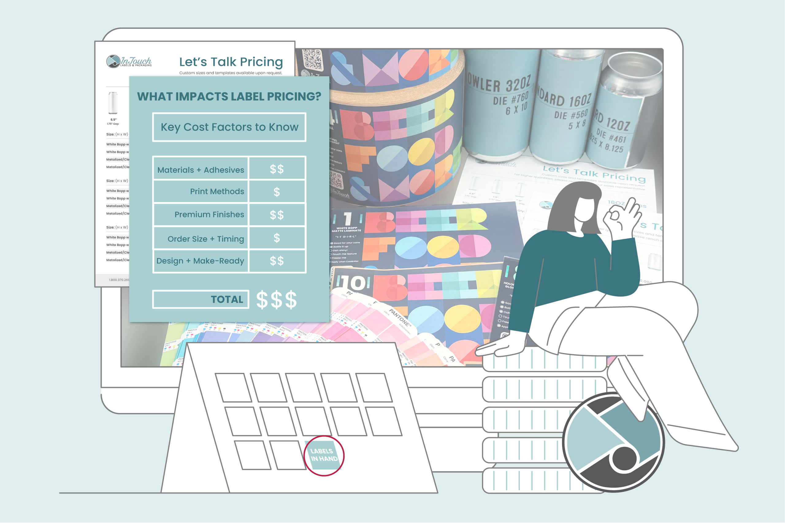 Illustrated graphic showing a "What Impacts Label Pricing?" breakdown — materials & adhesives, print methods, premium finishes, order size & timing, and design & make-ready — layered over photos of label rolls, cans, and a Pantone swatch book, with a cartoon woman giving an OK sign.